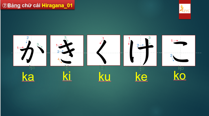 Bài 1: Giới thiệu về bảng chữ cái tiếng Nhật ( tiết 1)